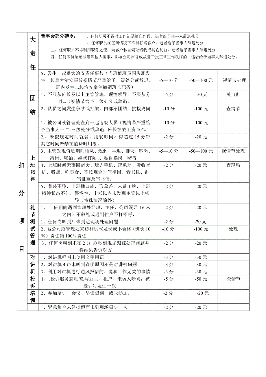 绩效考核评定标准.doc_第2页