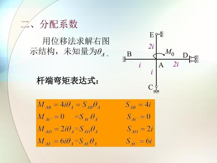 结构力学09第九章渐近法_第5页