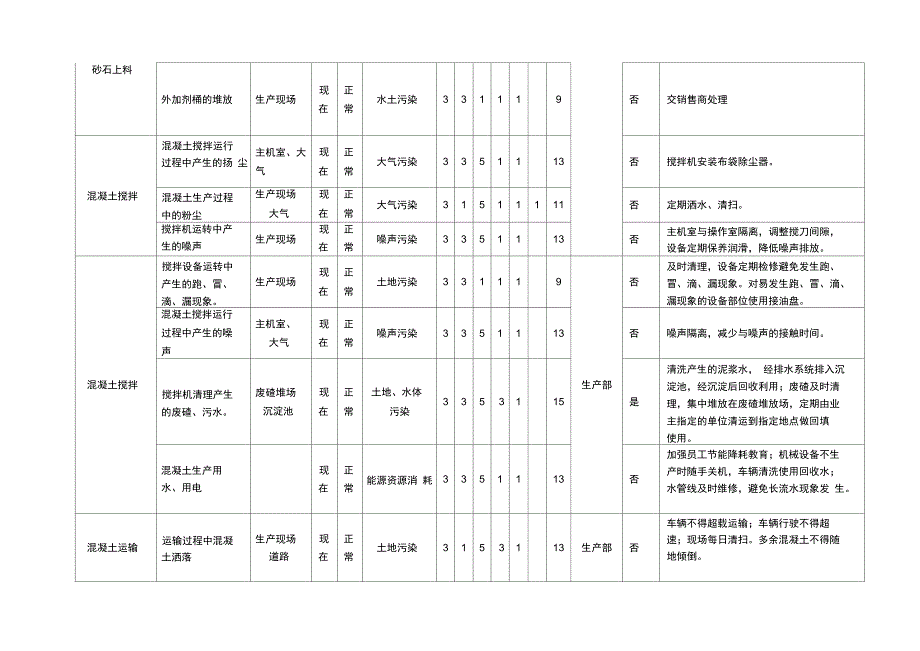 混凝土公司环境因素辨识与风险评价表_第2页