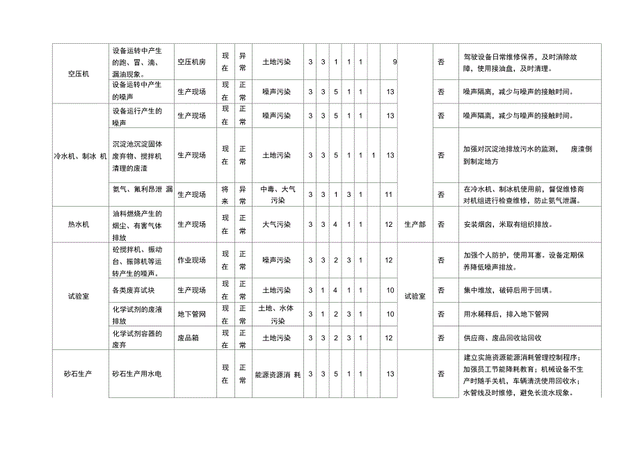 混凝土公司环境因素辨识与风险评价表_第4页