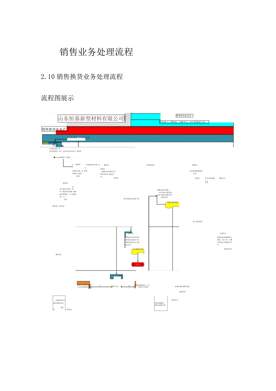 销售换货业务流程_第1页