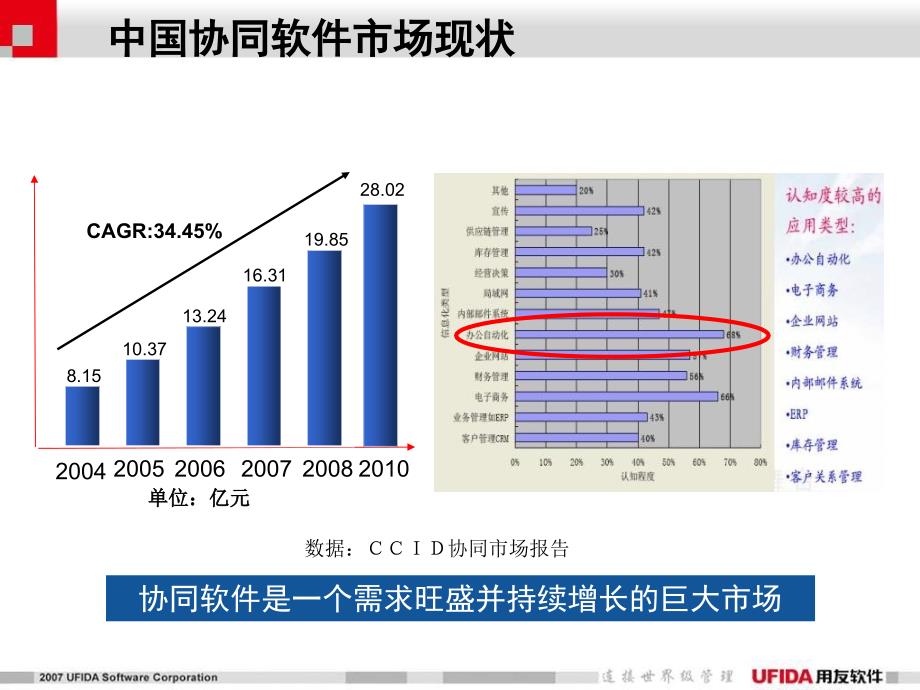 协同创造价值_第3页