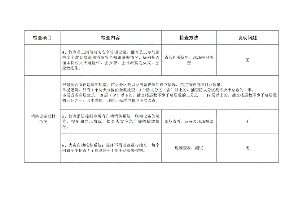 消防安全检查评估细则.doc_第2页