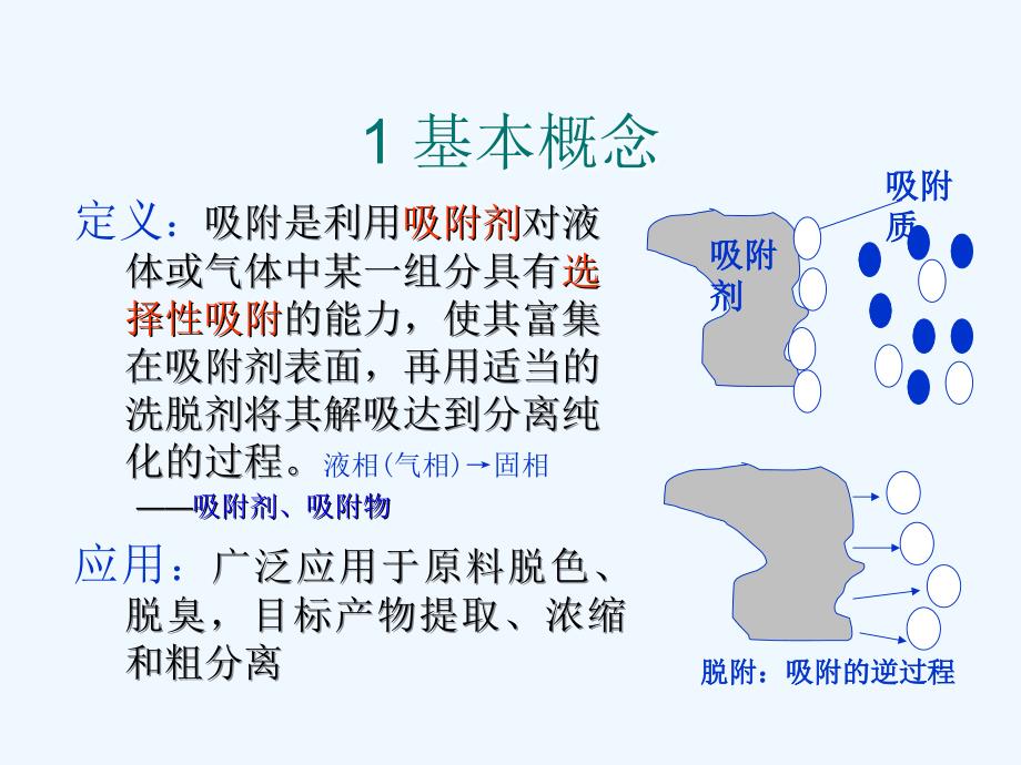 第三章吸附分离技术与理论_第4页