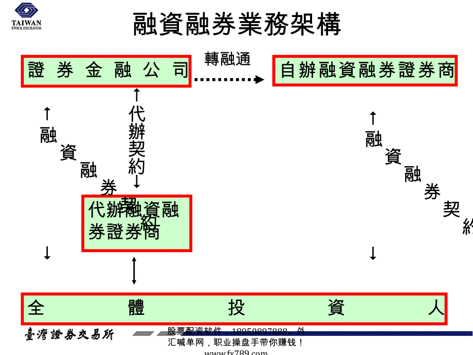 (简体)融资融券余额之解读_第2页