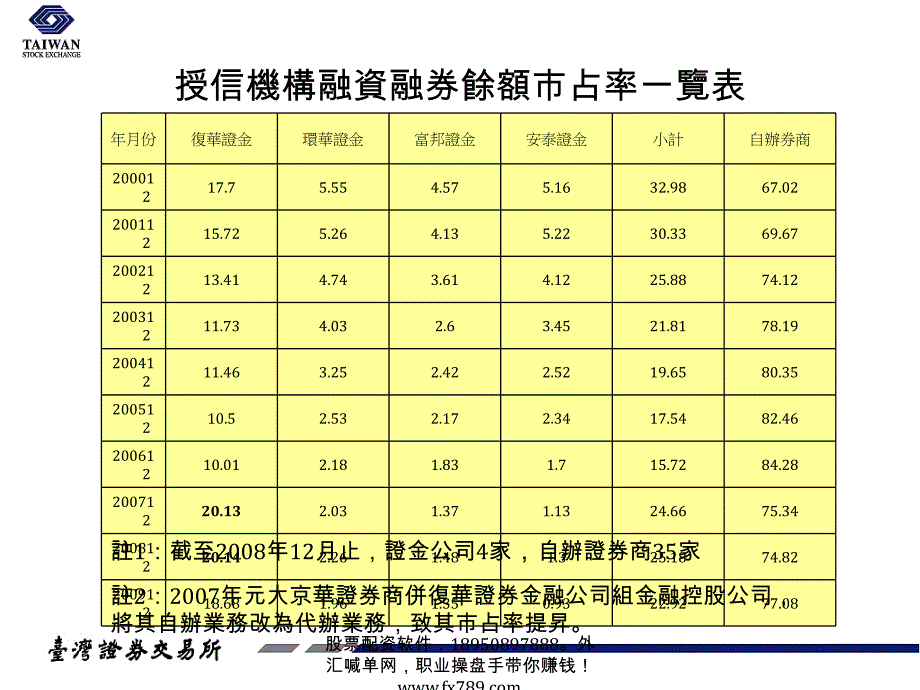 (简体)融资融券余额之解读_第3页