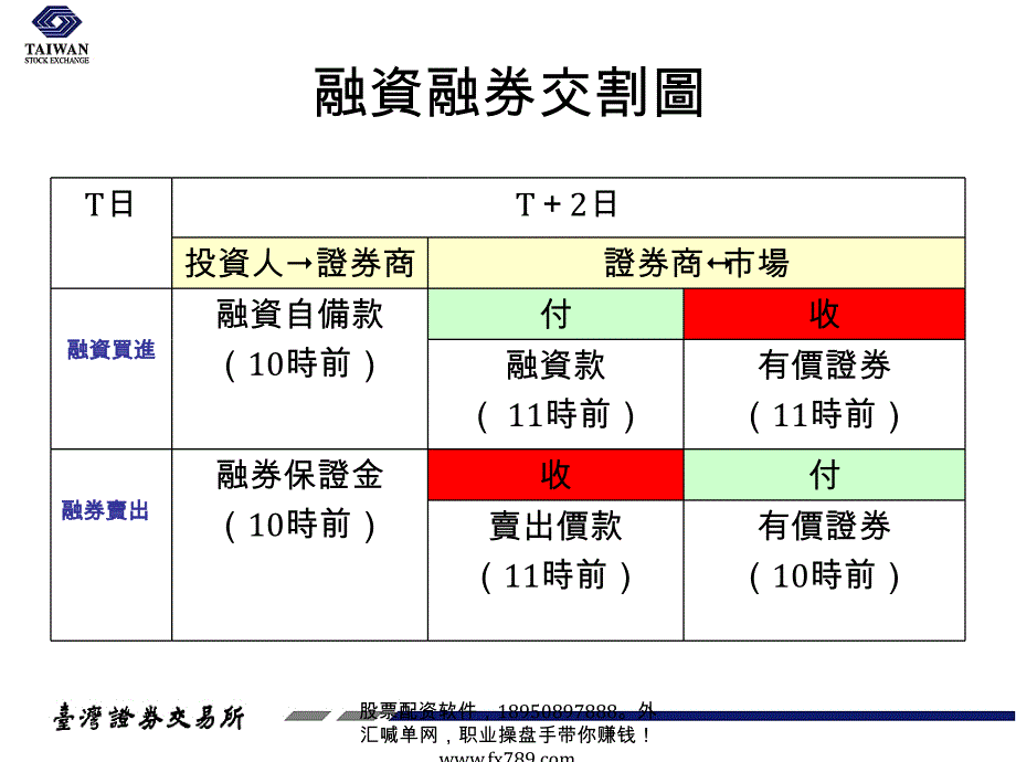 (简体)融资融券余额之解读_第4页