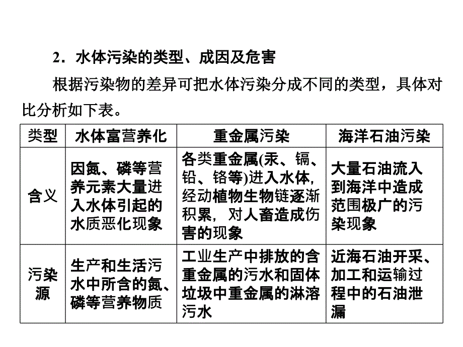 环境污染与防治_第3页