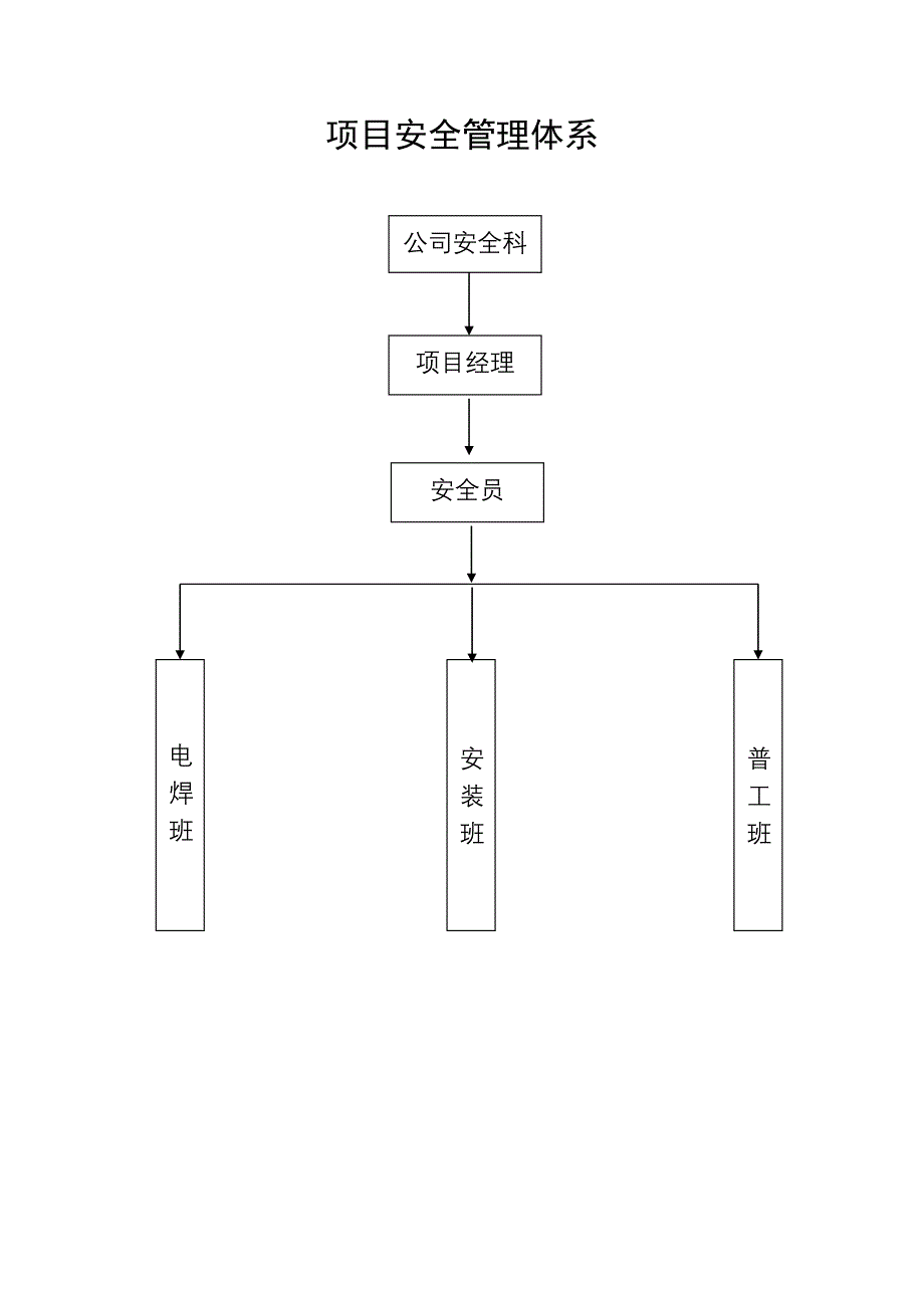 工程项目管理组织机构_第4页