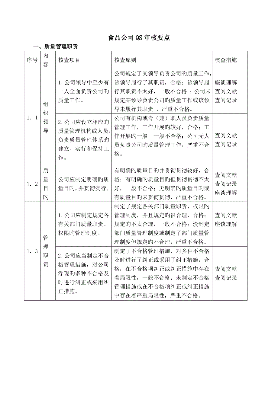 食品企业QS审核要点_第1页