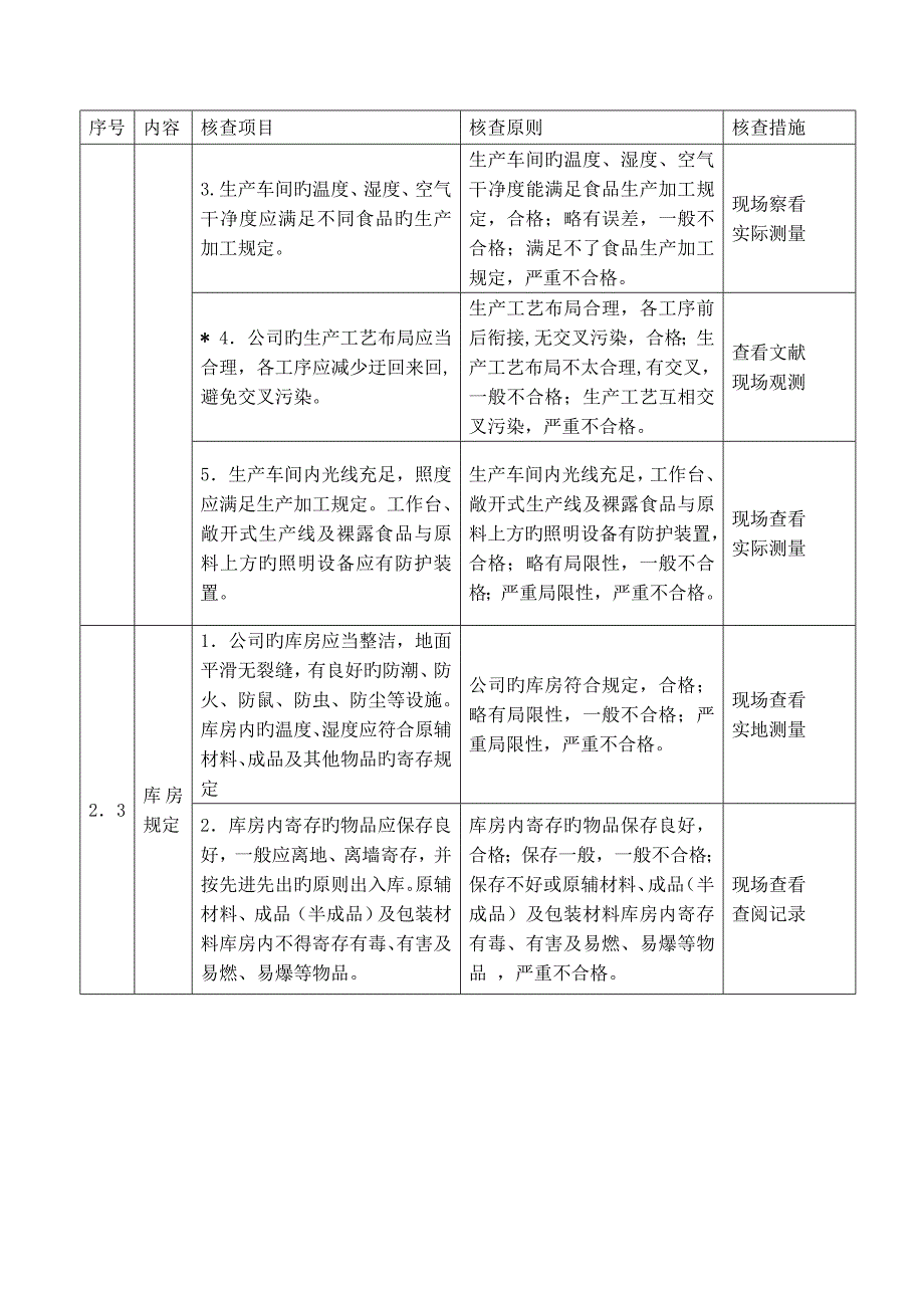 食品企业QS审核要点_第3页