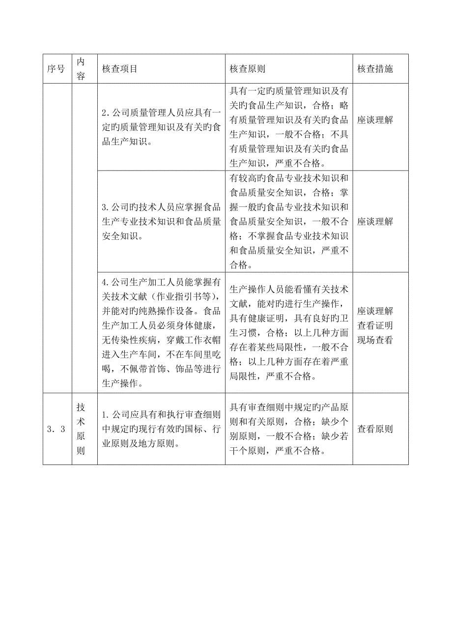 食品企业QS审核要点_第5页