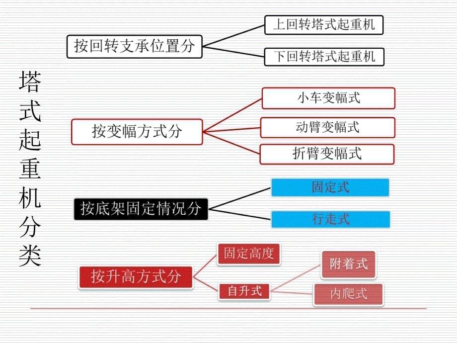 塔式起重机(修改版)PPT课件_第5页