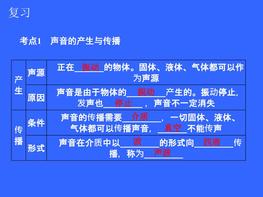 第三节超声与次声 (6)_第1页