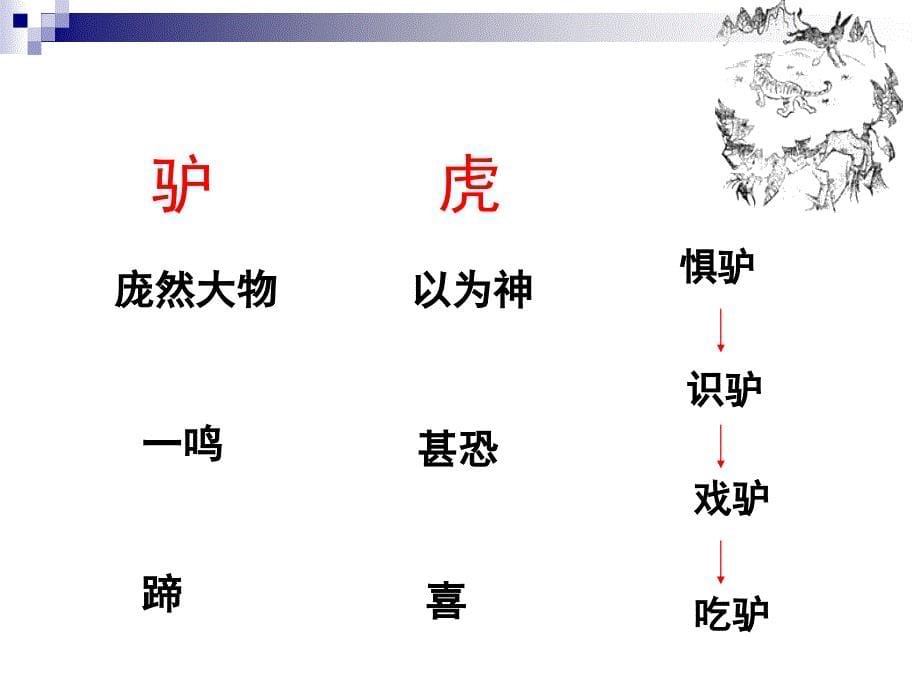 讲授人刘黎新邵县新航初级中学_第5页