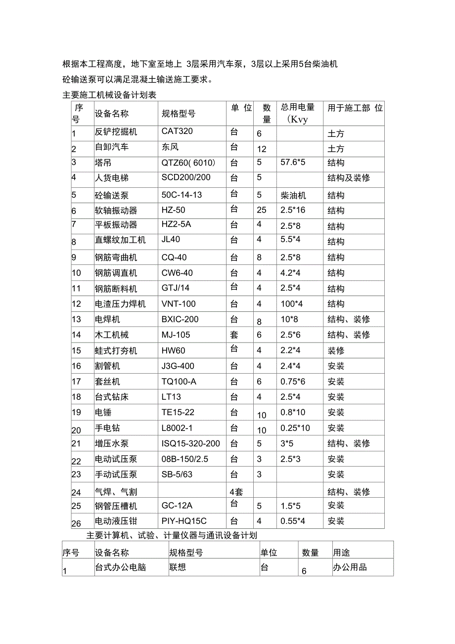 第五章主要施工机械进场计划_第3页