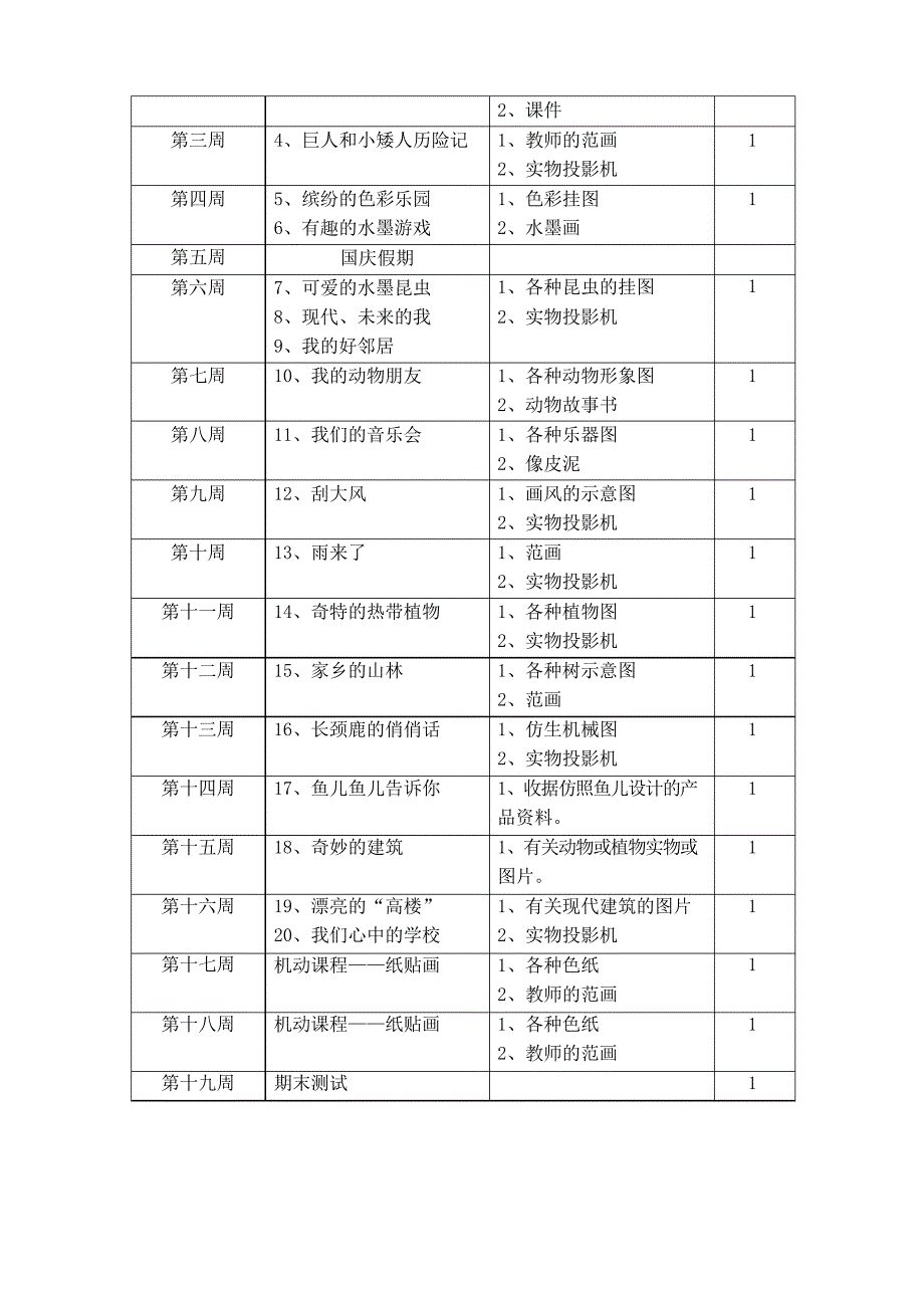 岭南版一年级美术上册教学计划_第4页