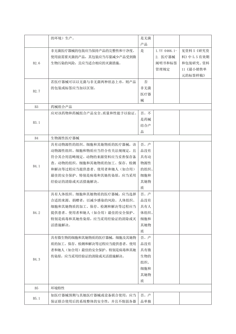 03-安全有效基本要求清单_第3页