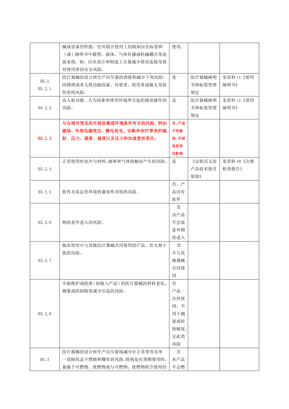 03-安全有效基本要求清单_第4页