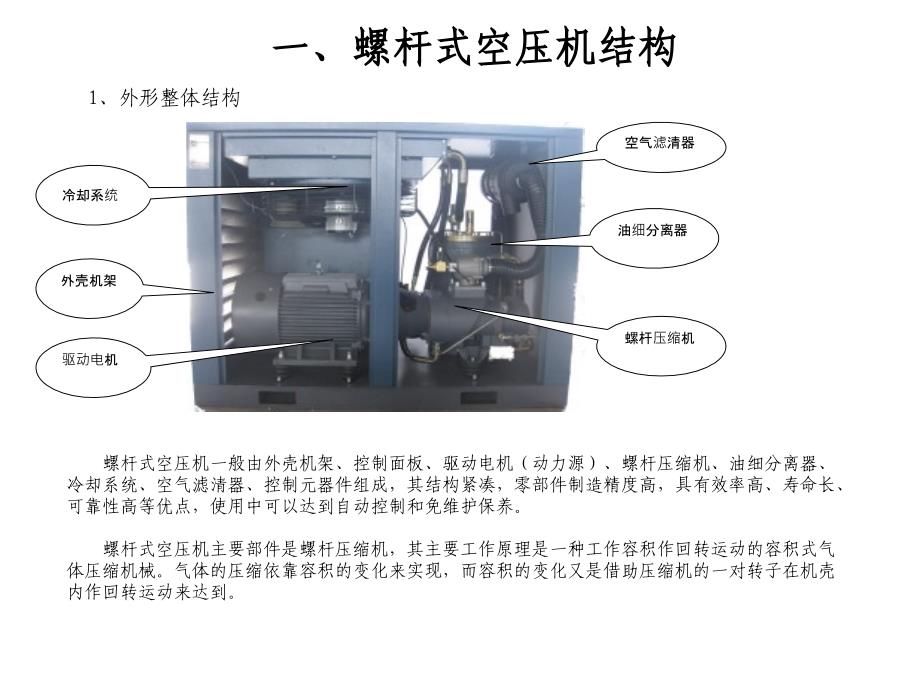 螺杆压缩机日常维护保养.课件_第2页