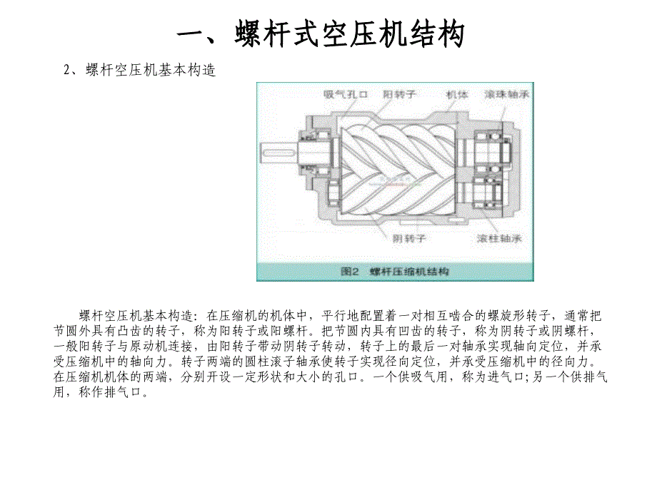 螺杆压缩机日常维护保养.课件_第3页