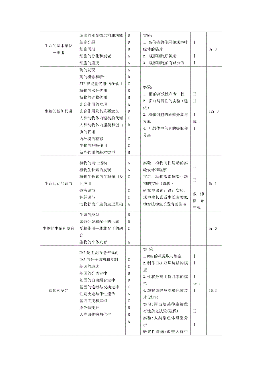 高中生物教学大纲_第3页