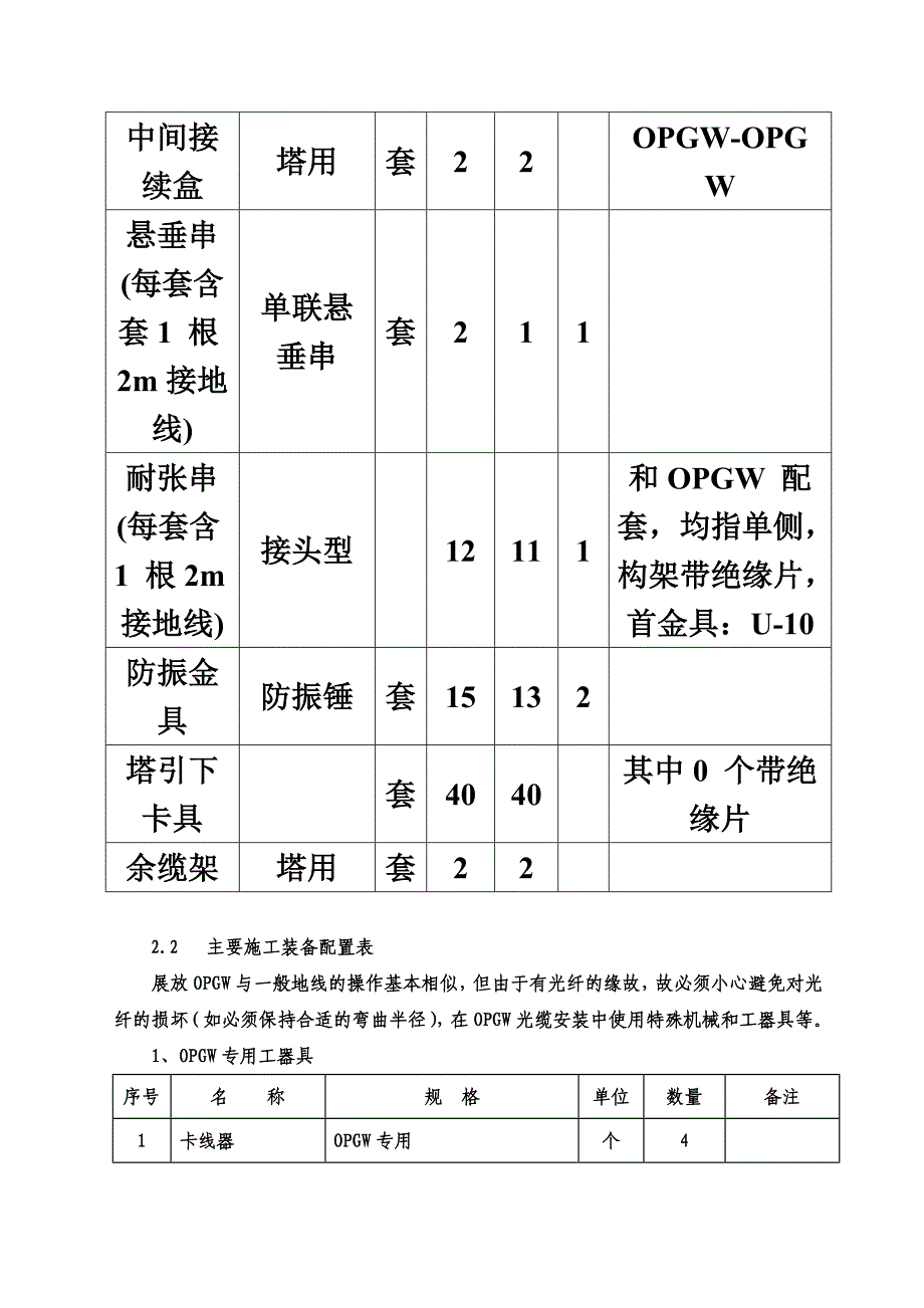 110kV线路光缆施工方案及安全管控_第4页