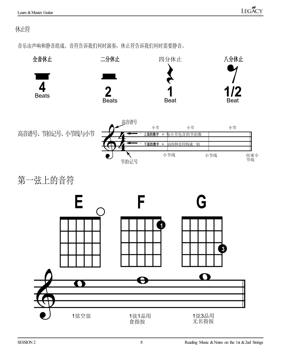 吉他,和弦,六线谱_第3页