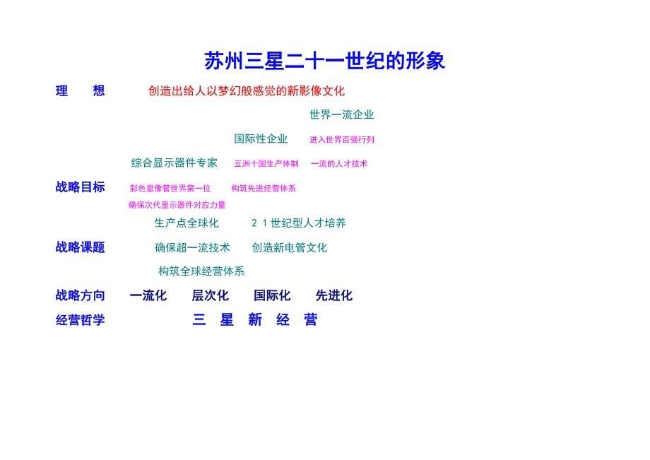 新《商业计划-可行性报告》三星长期培训计划书8_第5页