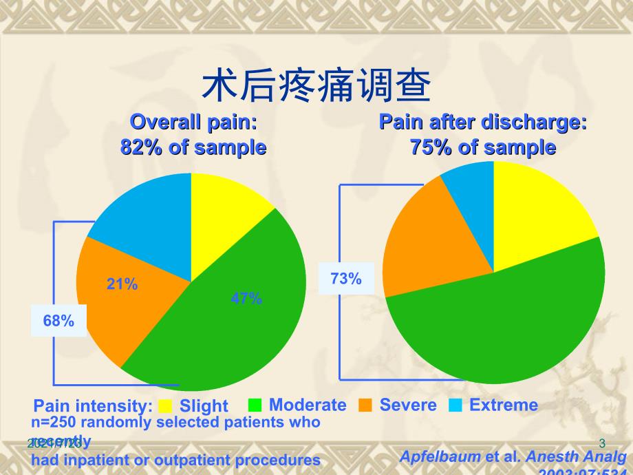 30.规范化术后镇痛管理--徐建国PPT课件_第3页