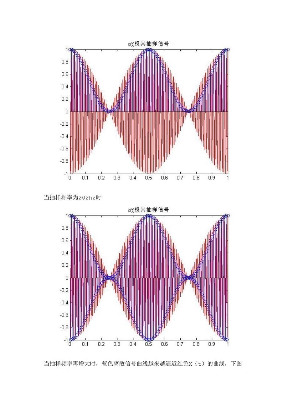 实验四 时域抽样与频域抽样.doc_第5页