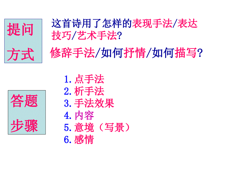 古代诗歌鉴赏表达技巧PPT优秀课件2_第2页