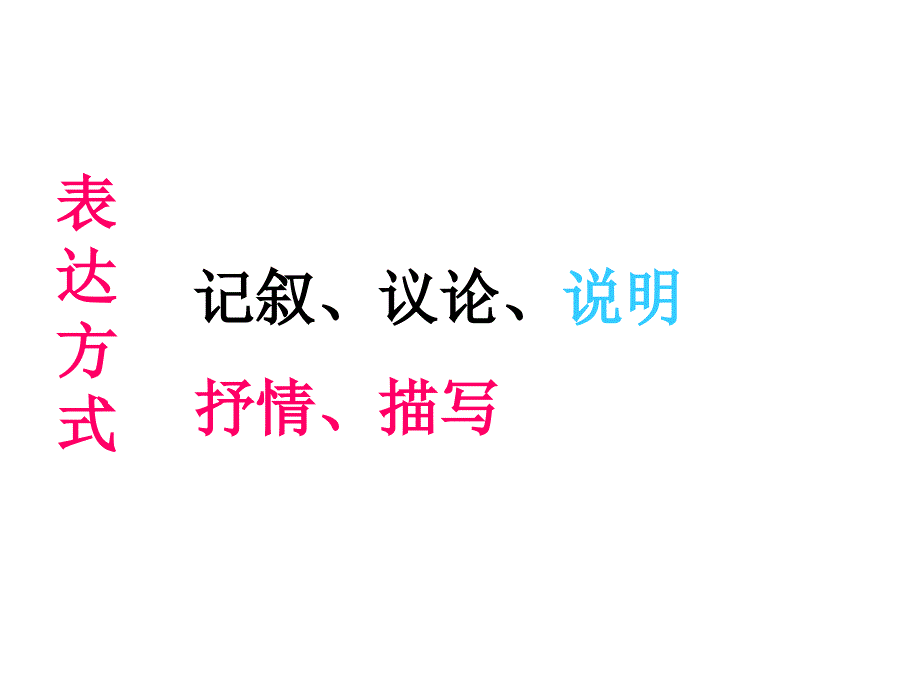 古代诗歌鉴赏表达技巧PPT优秀课件2_第3页