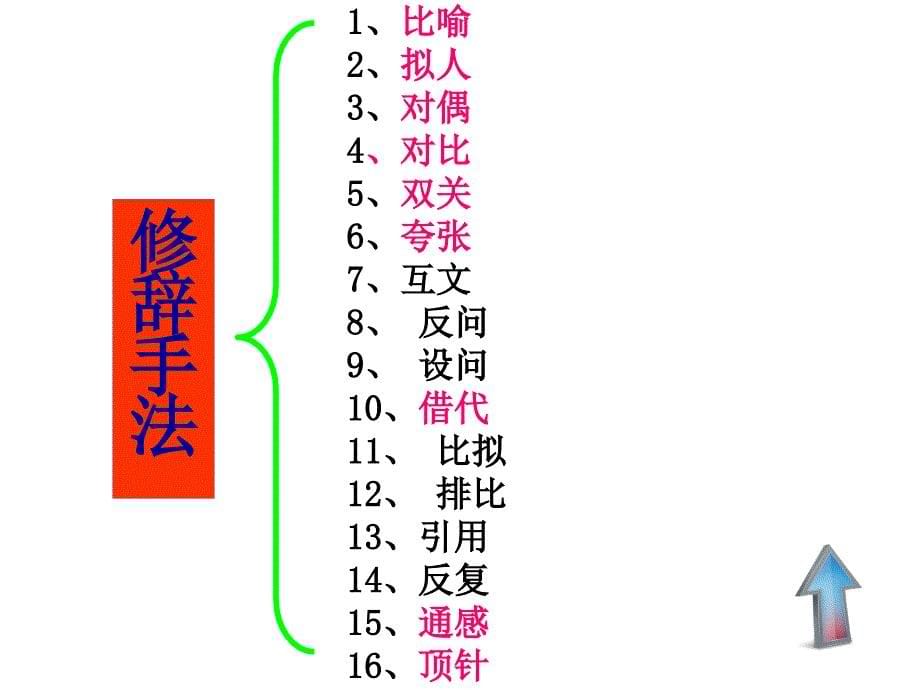 古代诗歌鉴赏表达技巧PPT优秀课件2_第5页