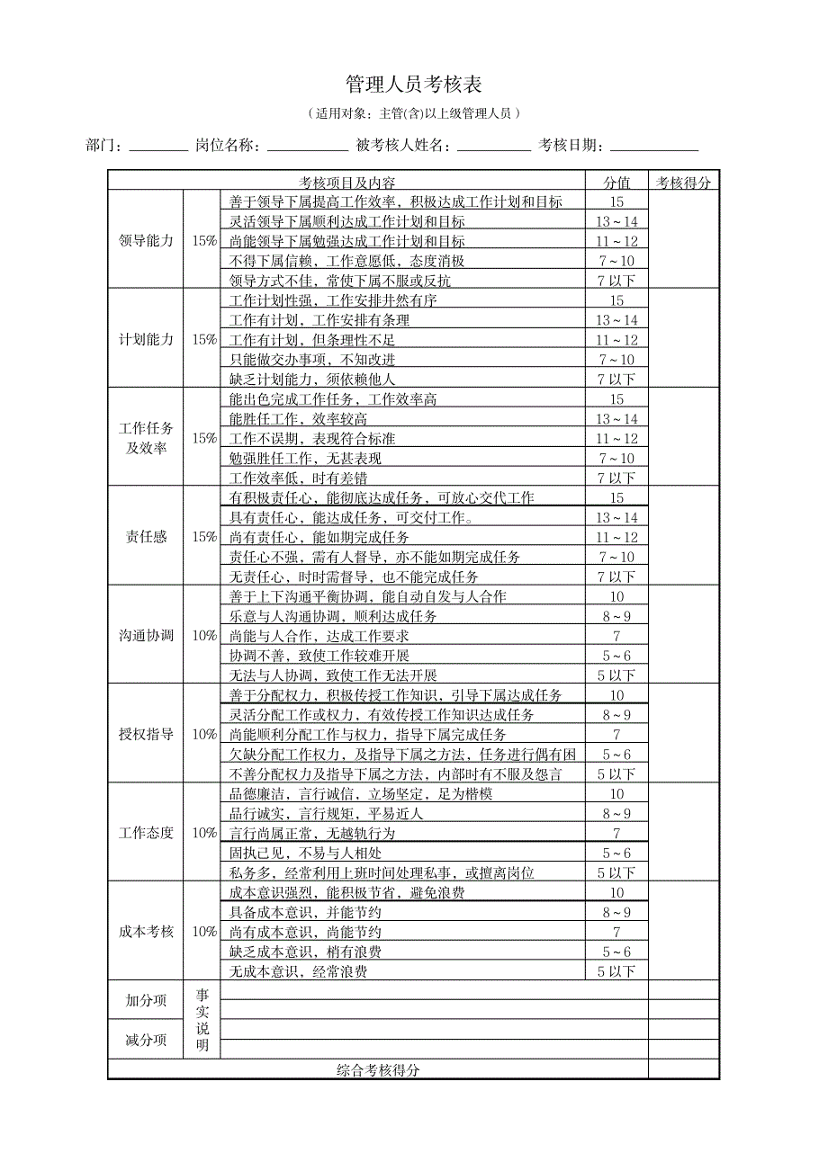 岗位级别薪资方案1_第4页