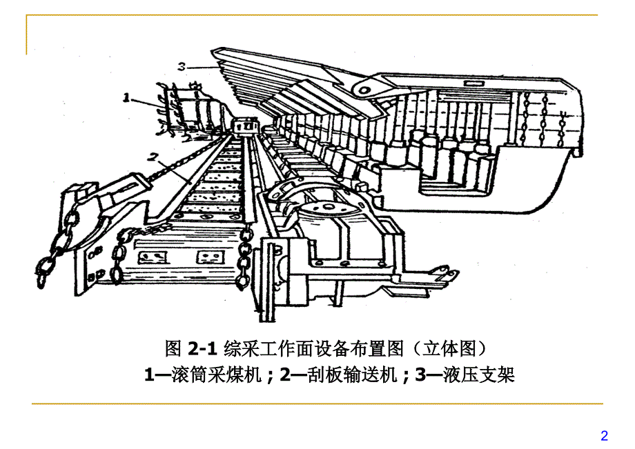 综采工作面主要设备布置.ppt_第2页