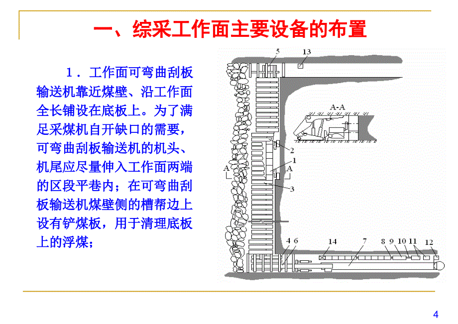 综采工作面主要设备布置.ppt_第4页