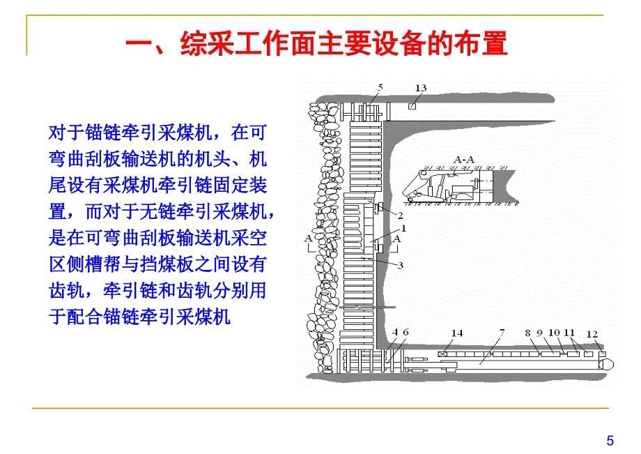 综采工作面主要设备布置.ppt_第5页