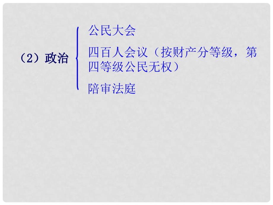 四川省成都市第七中学高中历史 专题6第2课 卓尔不群的雅典课件 人民版必修1_第4页