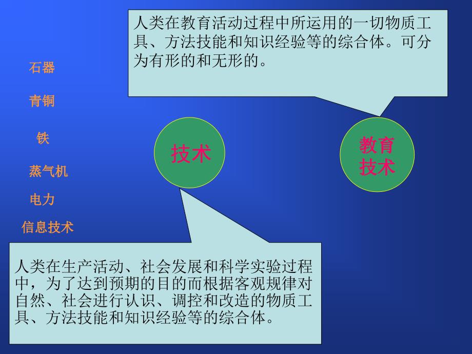 第一节教育技术的概念_第3页