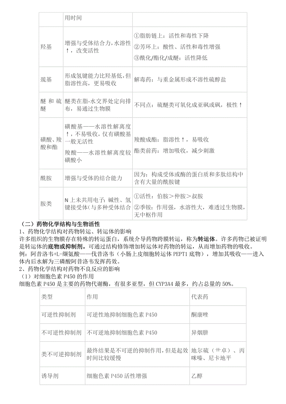 执业药师专业知识一重点笔记_第4页