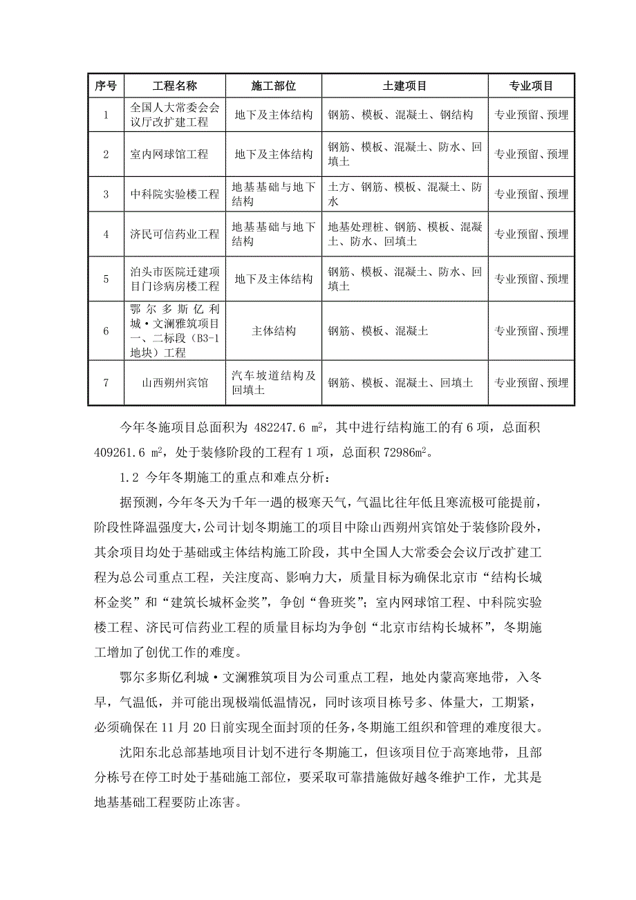 内蒙古某建筑工程冬季施工方案_第2页