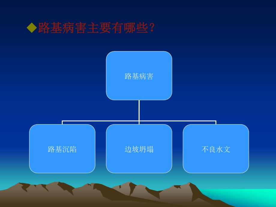 路基病害及养护专题知识_第2页