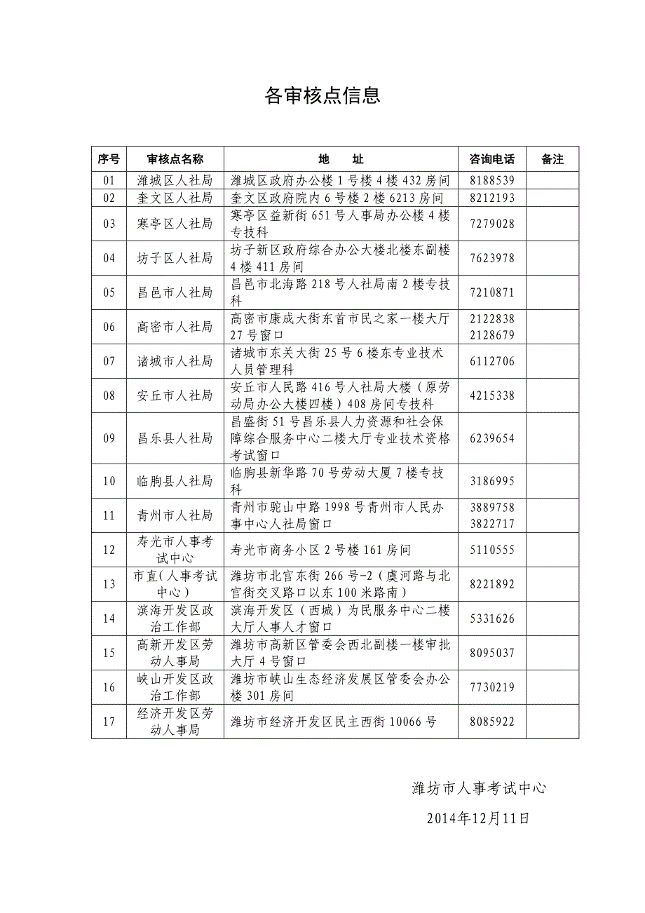 各审核点信息_第1页