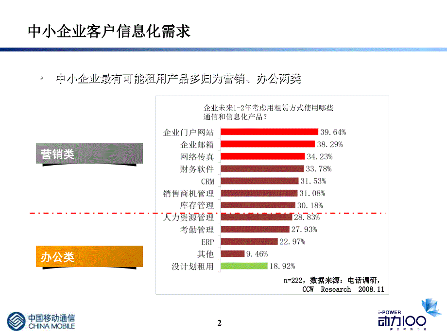 中小企业客户信息化需求_第2页