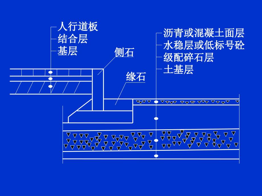 市政道路工程质量2_第2页