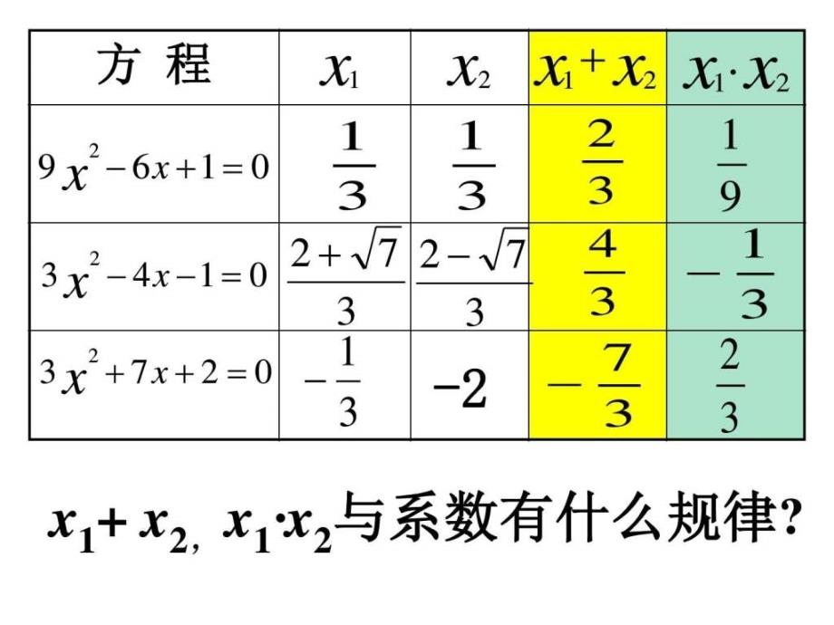 新人教版九上21.2.4一元二次方程的根与系数的关系p_第4页