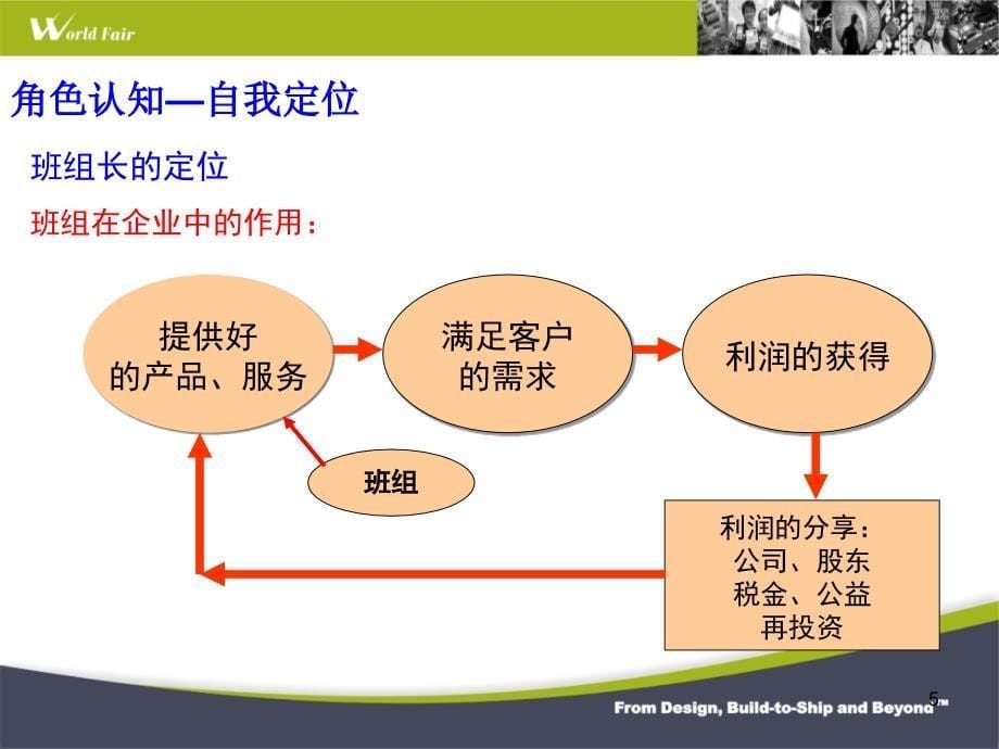 如何做名优秀班组长_第5页