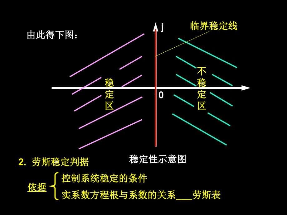 03 时域分析法2_第5页