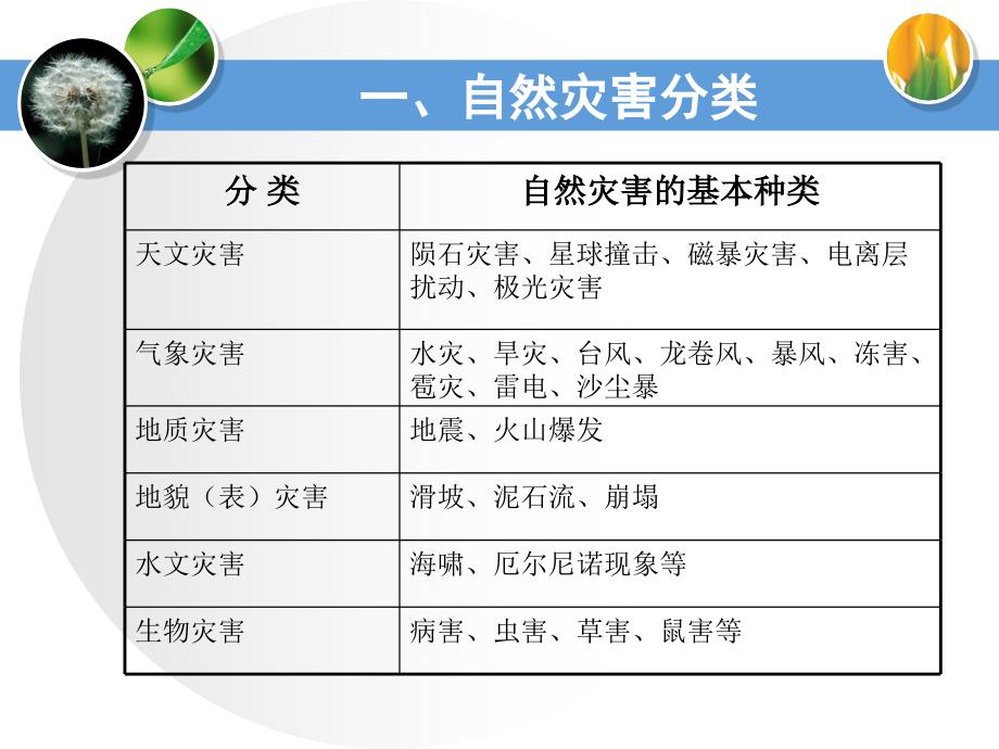 自然灾害 事故急救_第4页